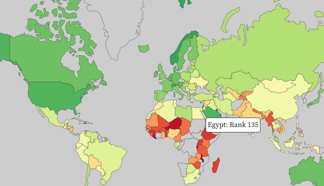 World Hapiness Score